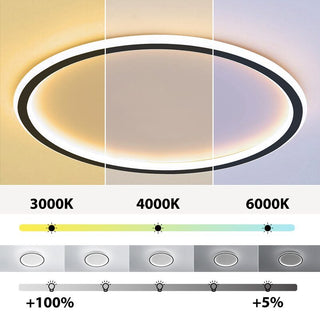 Arisha Moderne LED Plafoniere Rotonde Vuote Bianche
